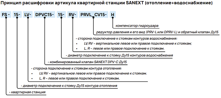 Принцип расшифровки артикула квартирной станции SANEXT (отопление+водоснабжение)